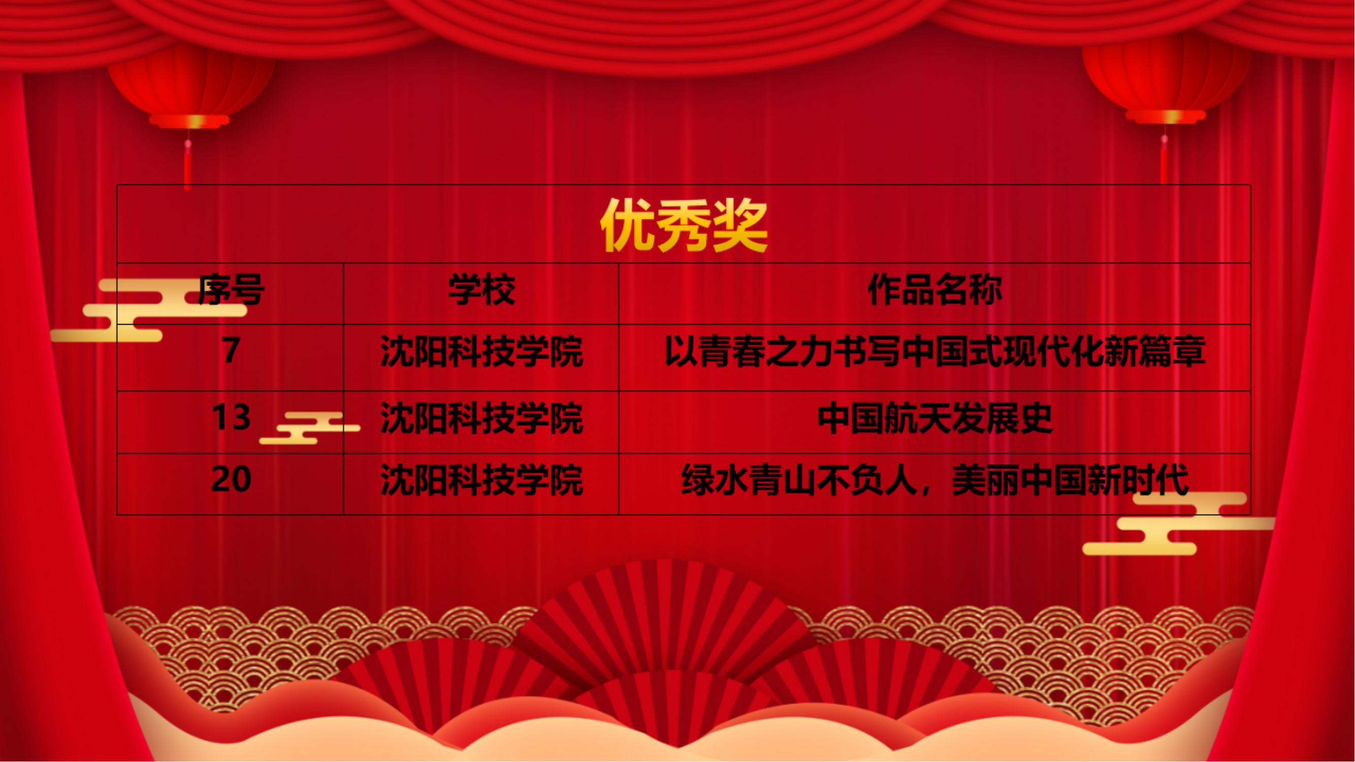 喜报 我院师生团队在辽宁省高校大学生讲思政课公开课展示活动中喜获佳绩