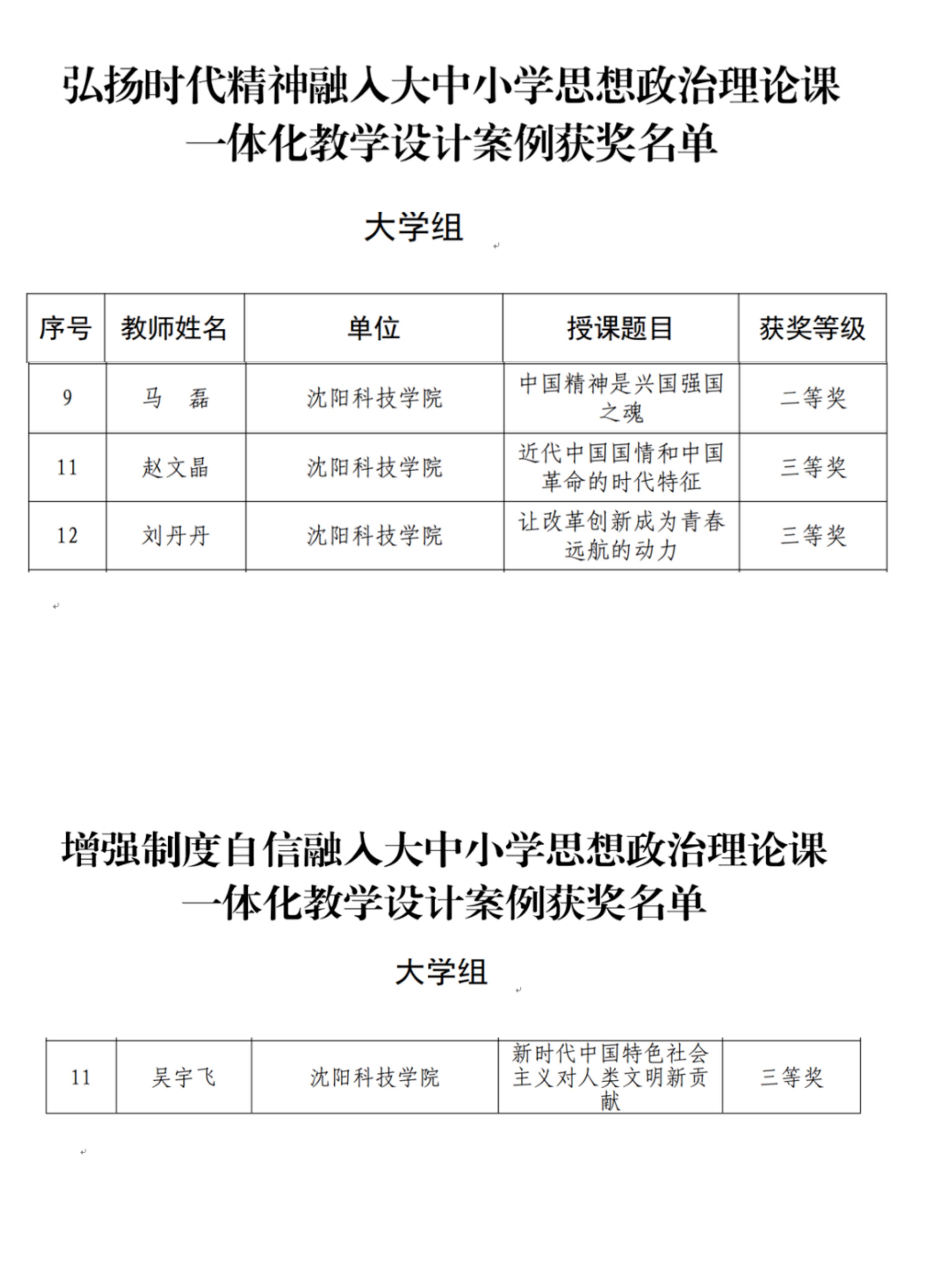 喜报 我院4名教师在“2024年度'辽宁省大中小学思政课一体化建设'专题教学设计案例”中喜获佳绩